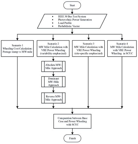 Applied Power Wheeling Concept Considering Site-Specific and ...
