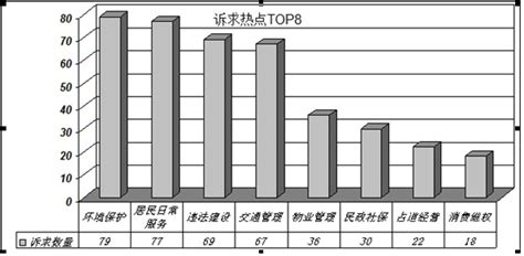 泰州市12345政务服务热线