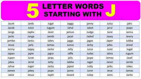 5 Letter Words Starting with J - Vocabulary Point
