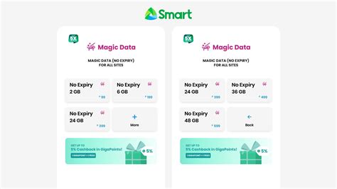 Image result for Smart Magic Data