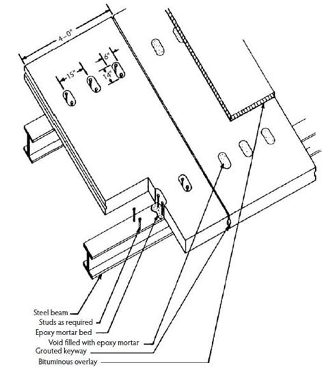 Image result for Source Code Flexsim