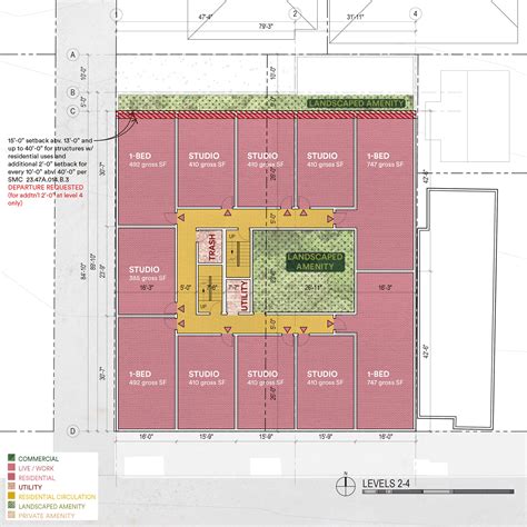Local Development Area 的图像结果