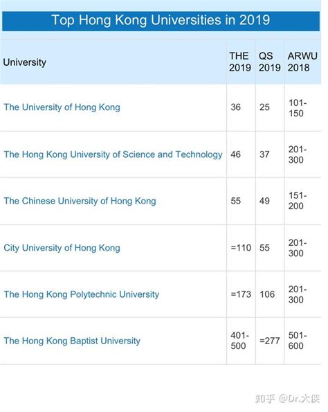 靠谱的香港留学中介有哪些推荐？ - 知乎