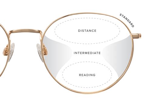 Progressive Lens Ratings