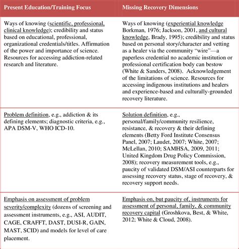 Focus Science Definition