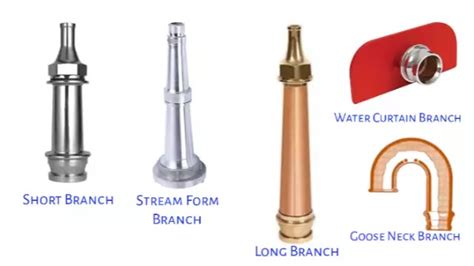 ব্রাঞ্চ কত প্রকার ও কি কি | Types of fire fighting branches