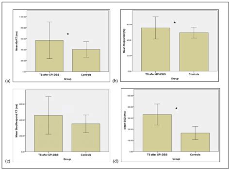 Inhibitory Control on a Stop Signal Task in Tourette Syndrome before ...