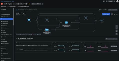 Image result for Dynamic Map
