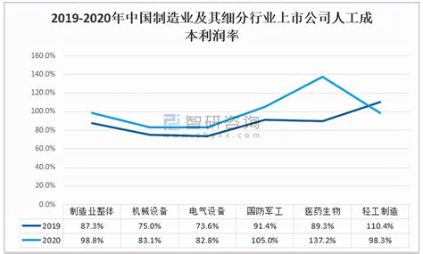 中国增材制造产业发展报告（2017年）解读-搜狐