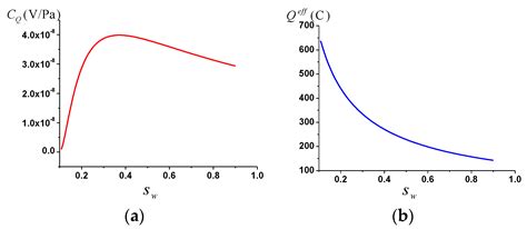 Seismoelectric Effect of Oil-Wetted Porous Media Containing Two-Phase Flow