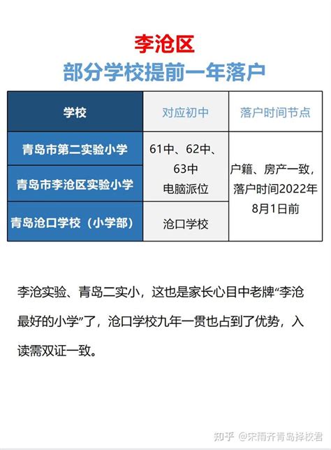 青岛科技大学成考（函授）学士学位证申请条件 - 哔哩哔哩