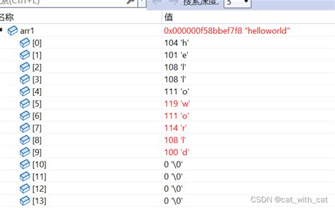 Creating Strncmp Function in C 的图像结果