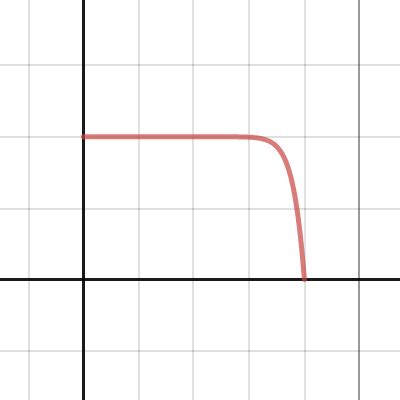 Image result for Math Modelling Parabolas