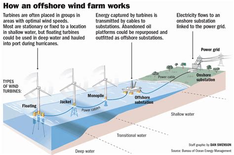 How Wind Turbines Work 的图像结果