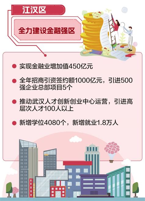 明年新增学位4080个 楚天都市报数字报