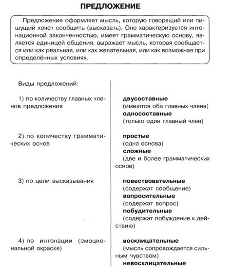 ПРЕДЛОЖЕНИЕ - ГРАММАТИКА РУССКОГО ЯЗЫКА - РУССКИЙ ЯЗЫК - Каталог статей ...