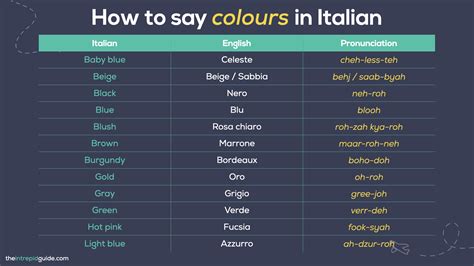 25 Colours in Italian and How to Use Them + FREE PDF 📚 - The Intrepid Guide