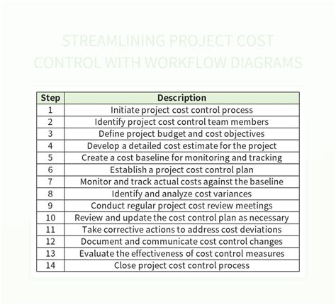 Image result for Process Workflow Draw Free Excel