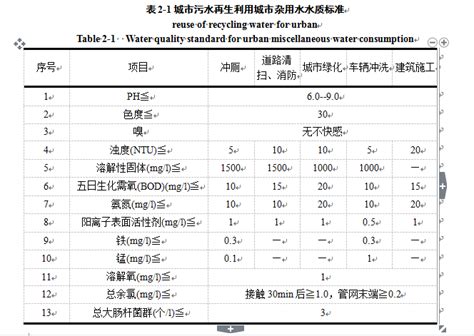 做表格用什么字体最好看