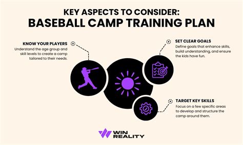 Baseball Camp Program 的图像结果