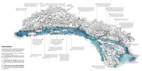 Reconnecting Adrift - Charting Commons along Mhadei | CEPT - Portfolio