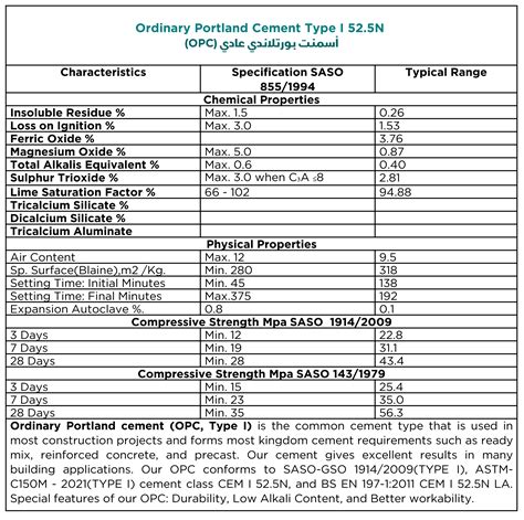Ordinary Portland Cement Type I 52.5N | موقع شركة أسمنت الرياض Riyadh ...