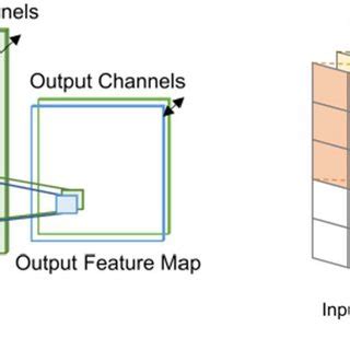Image result for Convolution Layer Example