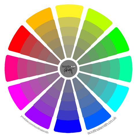 Naismith CMY Colour Wheel (BORDERLESS) | Scott Naismith