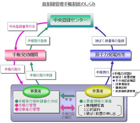 Image result for Community Map Example