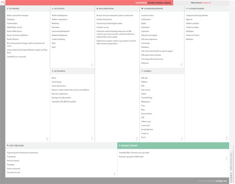 Recipe Content Model 的图像结果