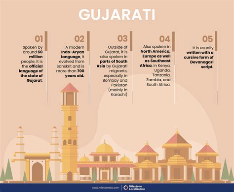 Professional Gujarati Translation Services - Milestone