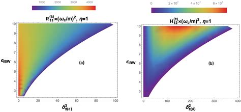 Quantum Entanglement of the Final Particles in the Resonant Trident ...