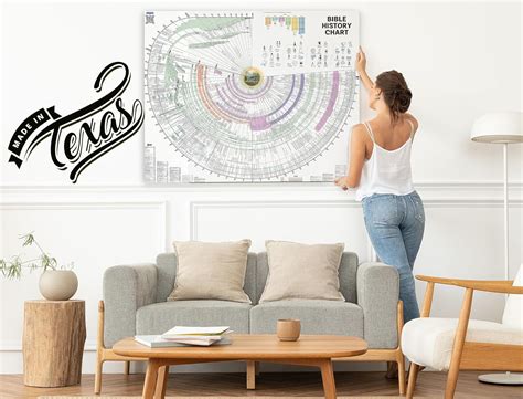 BebeWonder Bible Timeline History Chart - Studying India | Ubuy