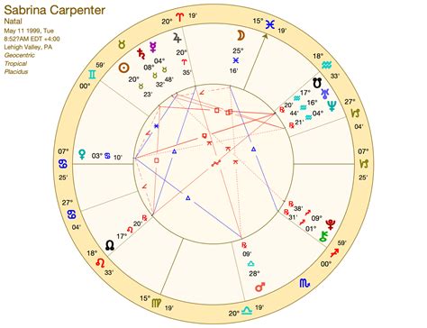 Sabrina Carpenter Birth Chart - Taurus Zodiac Sign Horoscope & Birthday ...