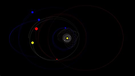 Image result for Solar System Gravity Simulation