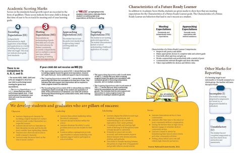 Elementary Education - Greensburg Salem School District