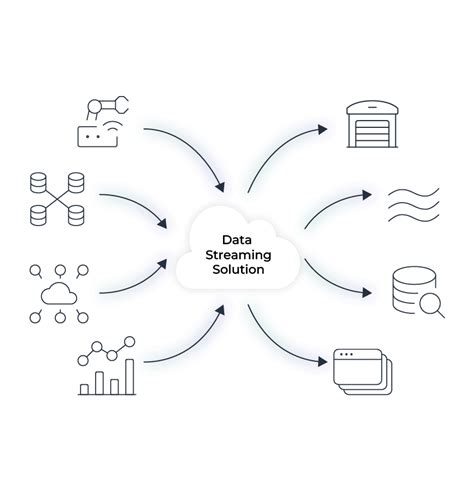 Data Streaming 的图像结果