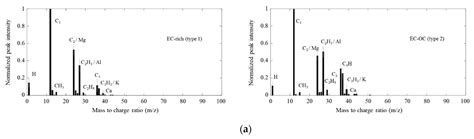 Application of Single-Particle Mass Spectrometer to Obtain Chemical ...