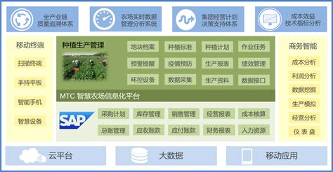 【农业科技】5G、IoT、AI技术编织智慧农业崭新图景_智慧农业-农博士农先锋网