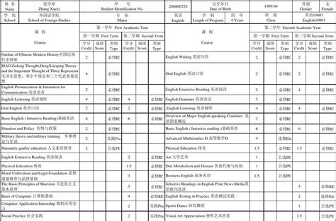 原版英语四级/六级成绩单证书办理须知_酷知经验网