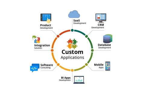 Custom App Developers 的图像结果