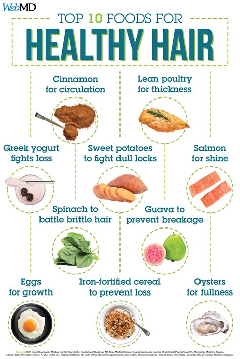 10 Foods for Healthy Hair | Best hair vitamins, Hair food, Hair growth foods