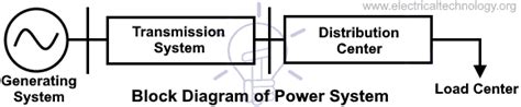 Power System 的图像结果