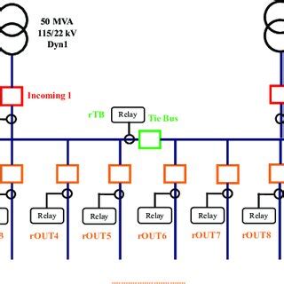 Image result for Protection Configuration Diagram of Substation