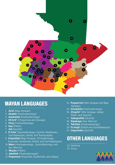 Guatemala Languages Spoken Spotlight On Guatemala Pdf Download By