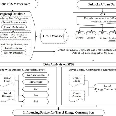 Image result for DB Method Chart Construction