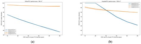 Cost-Optimality Assessment of a Solar Trigeneration System for Tertiary ...