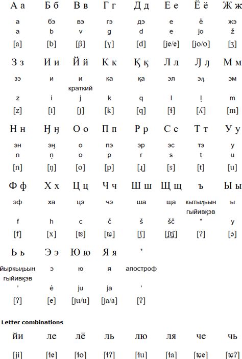 Chukchi language, alphabet and pronunciation