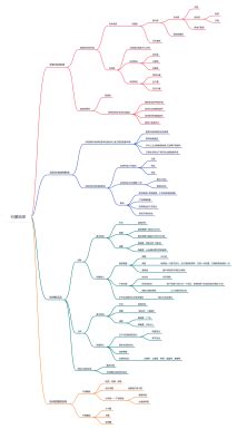 太陽 月亮 地球 的图像结果
