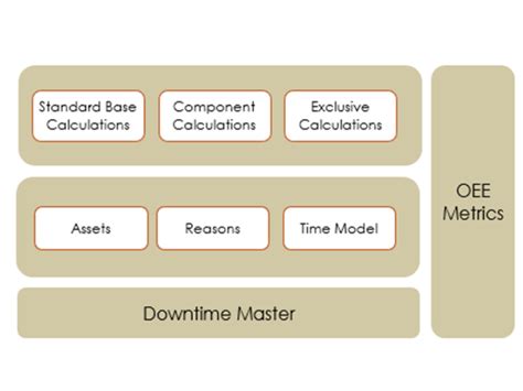 Image result for Performance Modules
